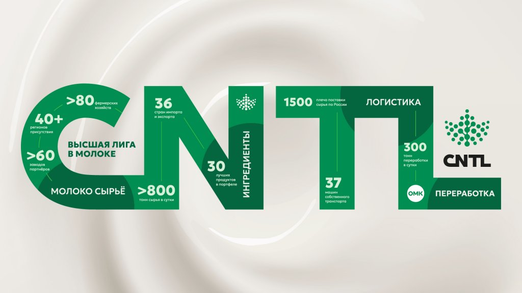 Инфографика бренда ГК КАНТАЛЬ (CNTL)
