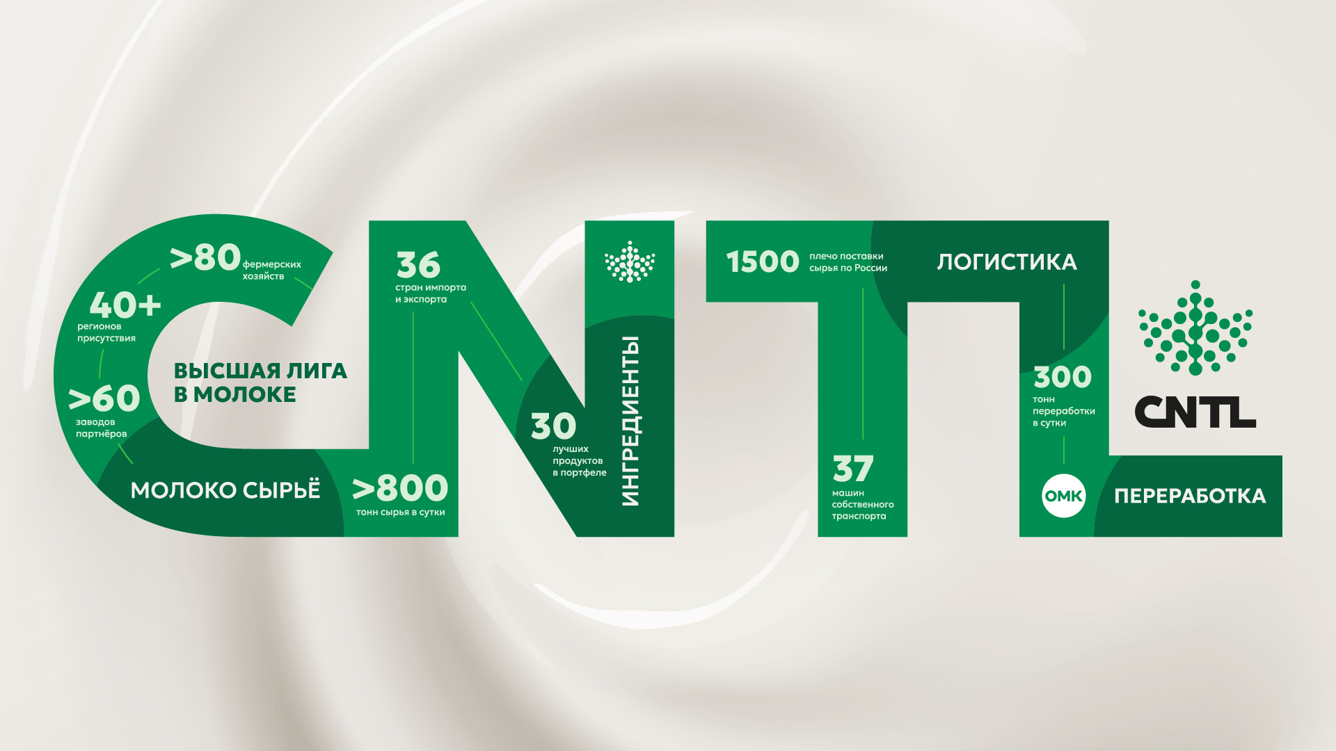 Инфографика бренда ГК КАНТАЛЬ (CNTL)